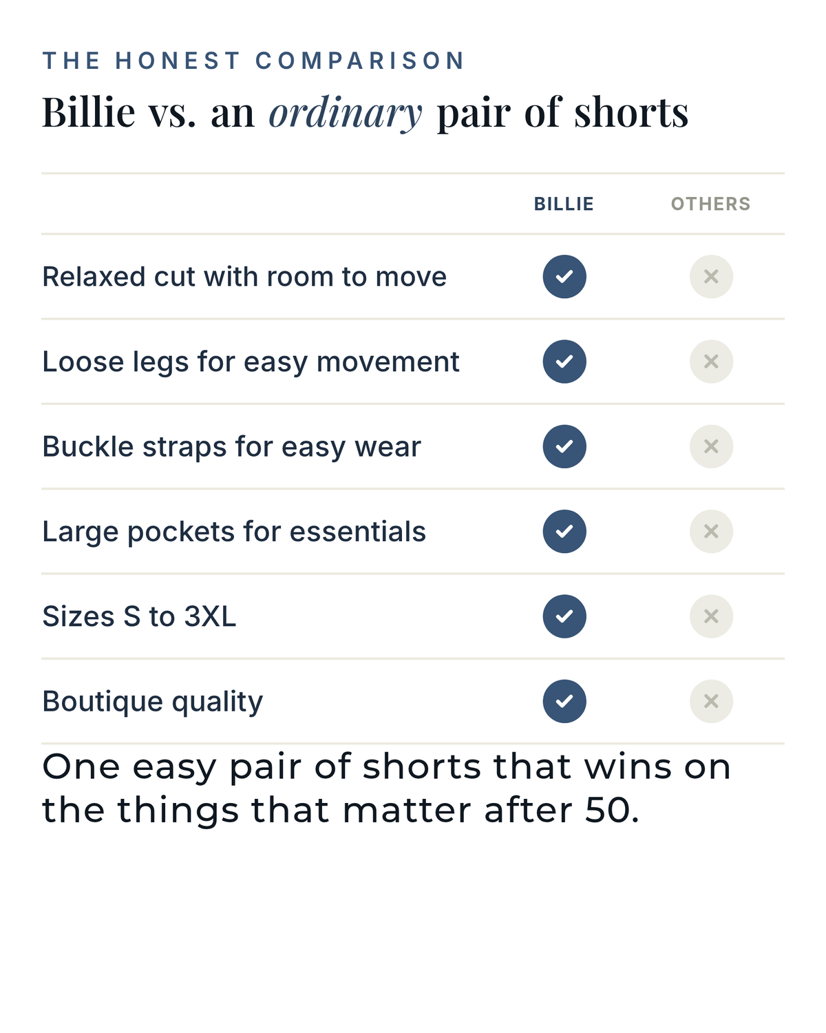 Billie | Relaxed Denim Overall Shorts