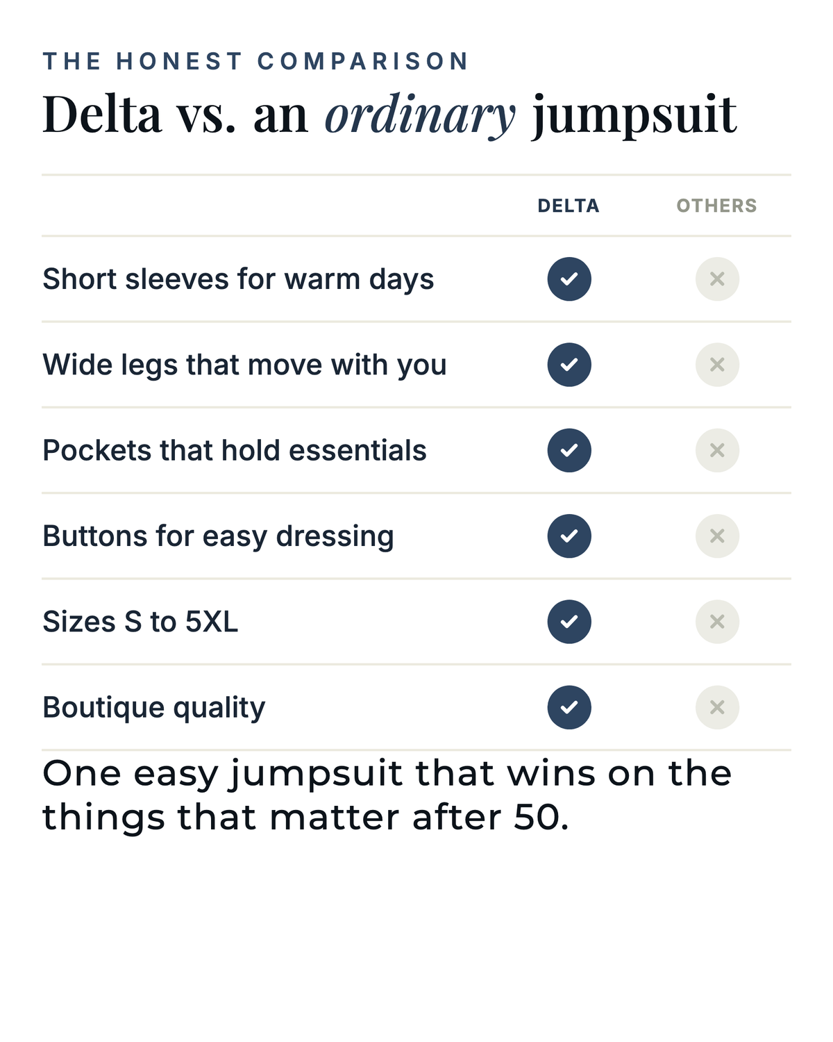 Delta | Short-Sleeve Denim Jumpsuit