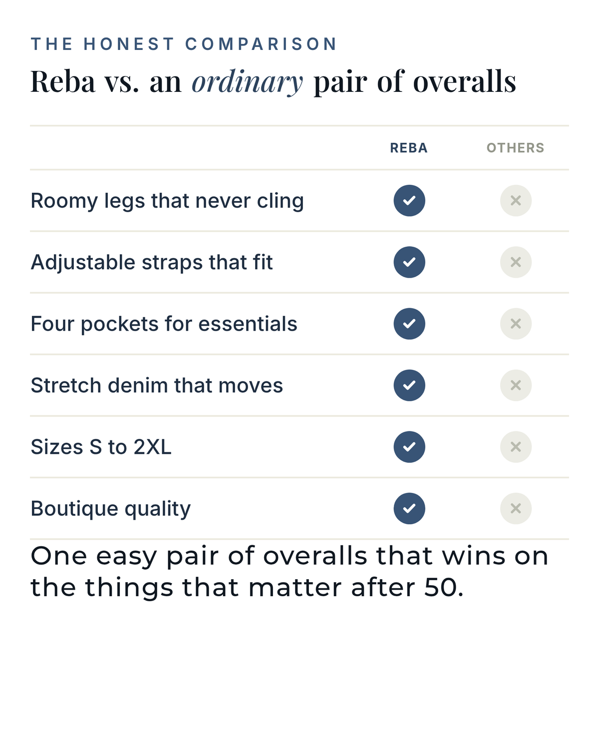 Reba | Classic Denim Overalls