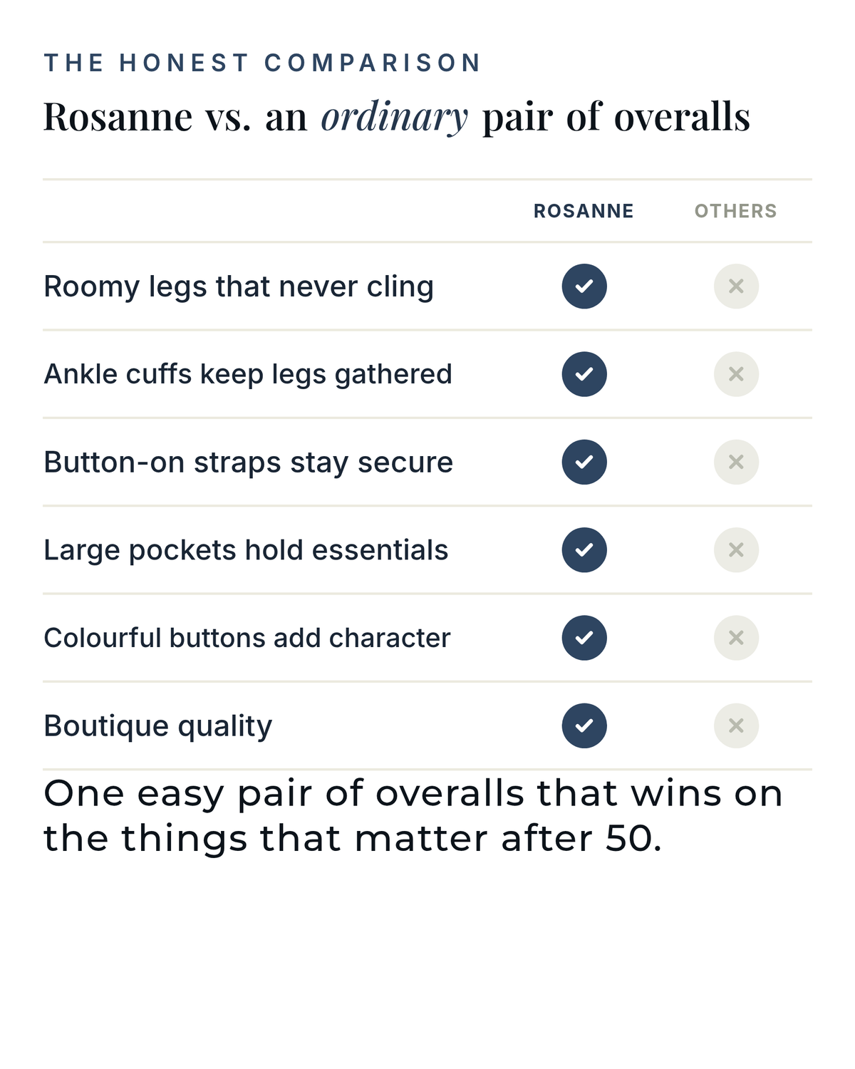 Rosanne | Balloon-Leg Denim Overalls