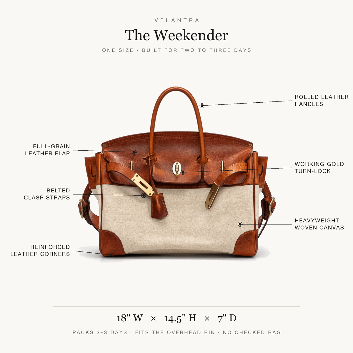 Diagram of The Eleanor Weekender by THE WHITMORE FAMILY, showcasing its design and features for travel and storage.